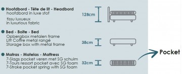 Boxspring wenen opbergruimte afmetingen 2