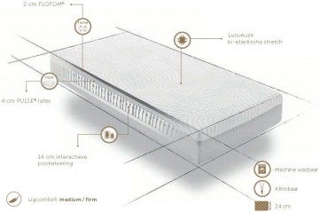 Fusion serenity flofom pulse latex pocketvering matrassen binnenkant
