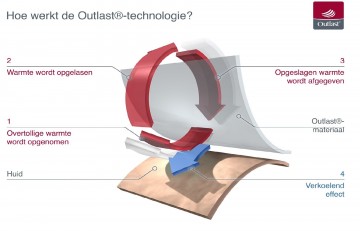 Howoutlastworksrgbnl