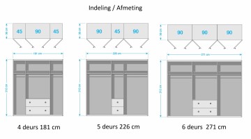Indeling swiss kledingkast wit