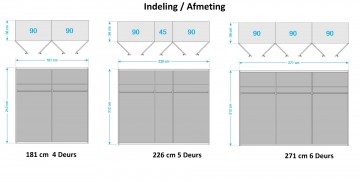 Indeling swiss wit 1