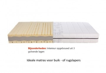 Koudschuim matras signature detail